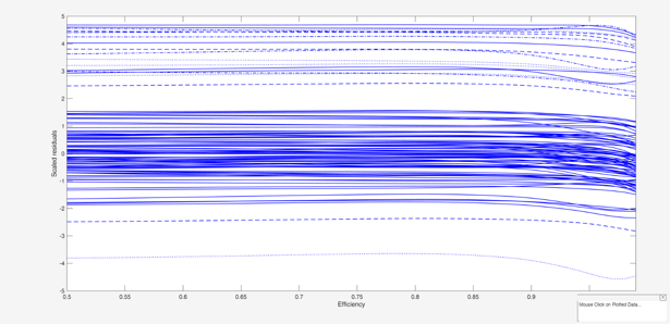 Click here for the graphical output of this example (link to Ro.S.A. website).
